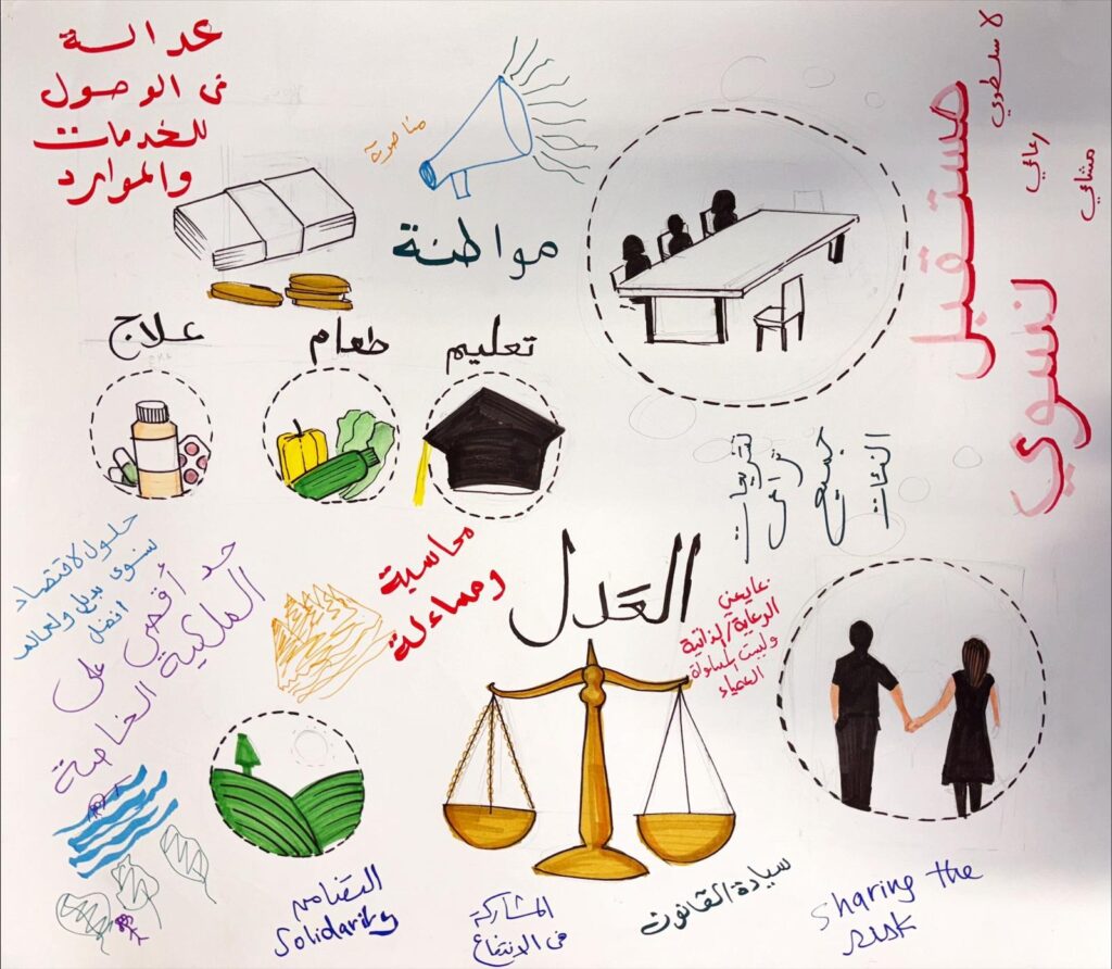 محتوى قيد التطوير- برنامج بناء القدرات 5 فبراير